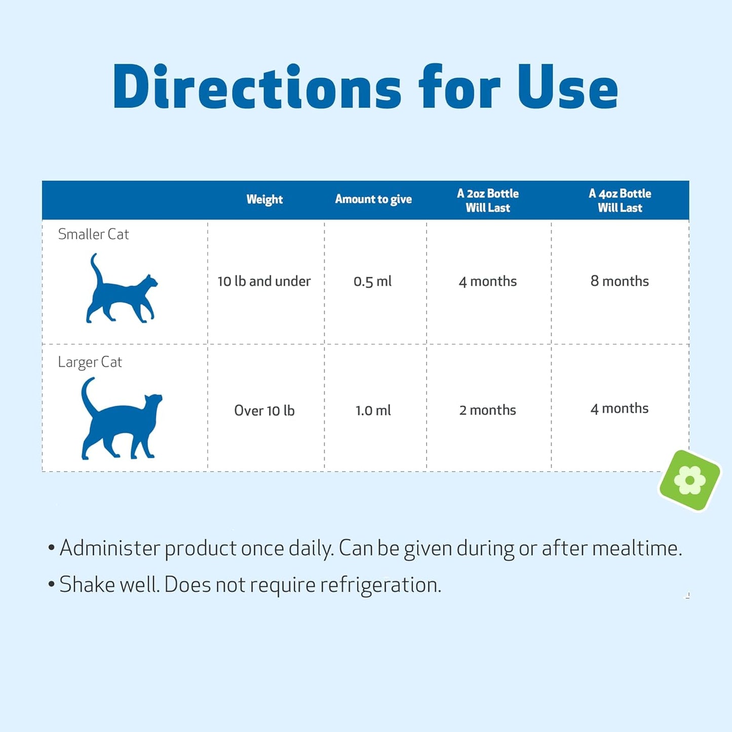Milk Thistle for Cats - Organic Milk Thistle, Supports Healthy Liver Function & Detoxification - Vet-Formulated Herbal Supplement - 4 oz (118 ml)