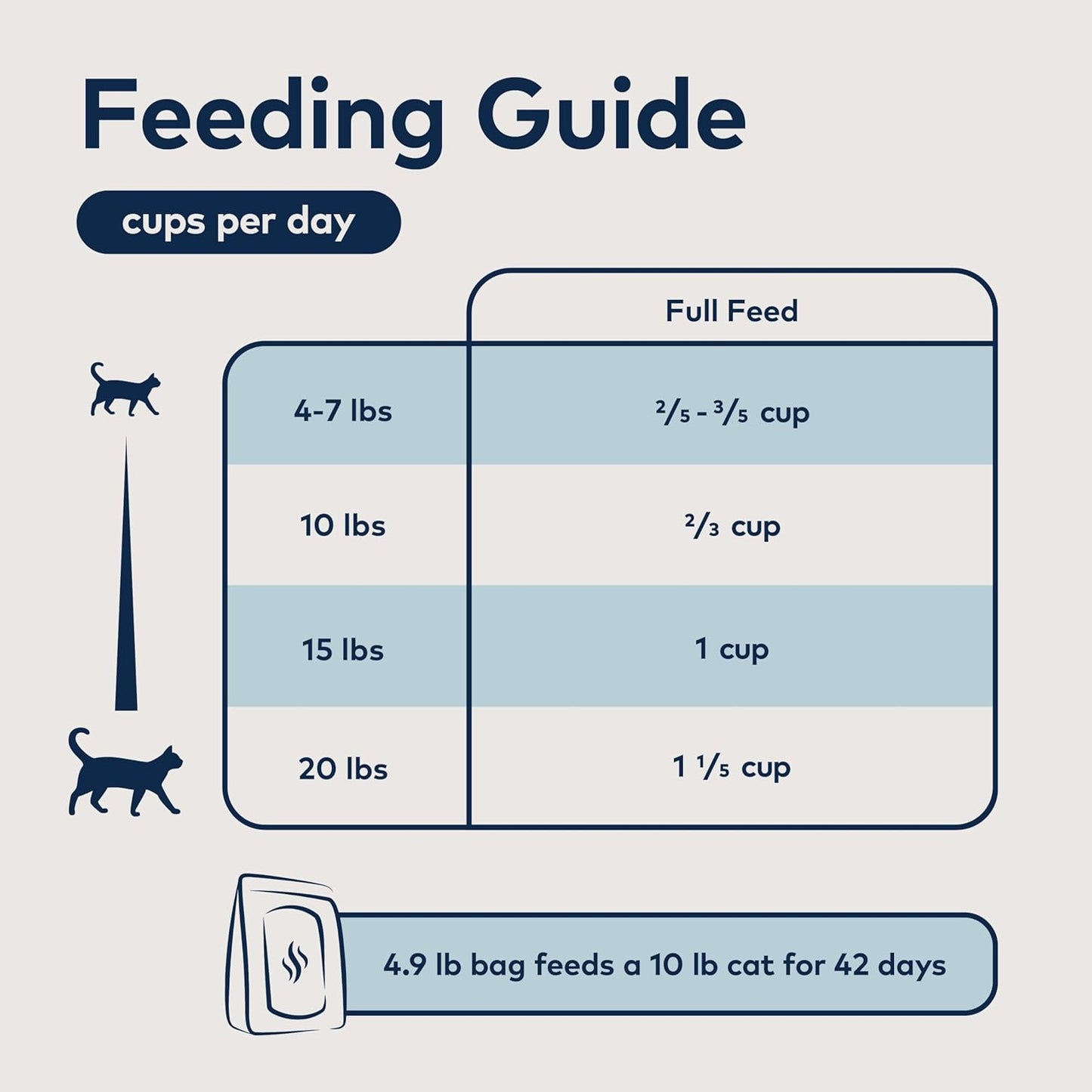 ZIWI Peak Steam & Dried Cat Food – Cage-Free Chicken w/Whole Mackerel - High Protein, Skin & Coat Health, Low Carb, for All Life Stages (28.8oz)