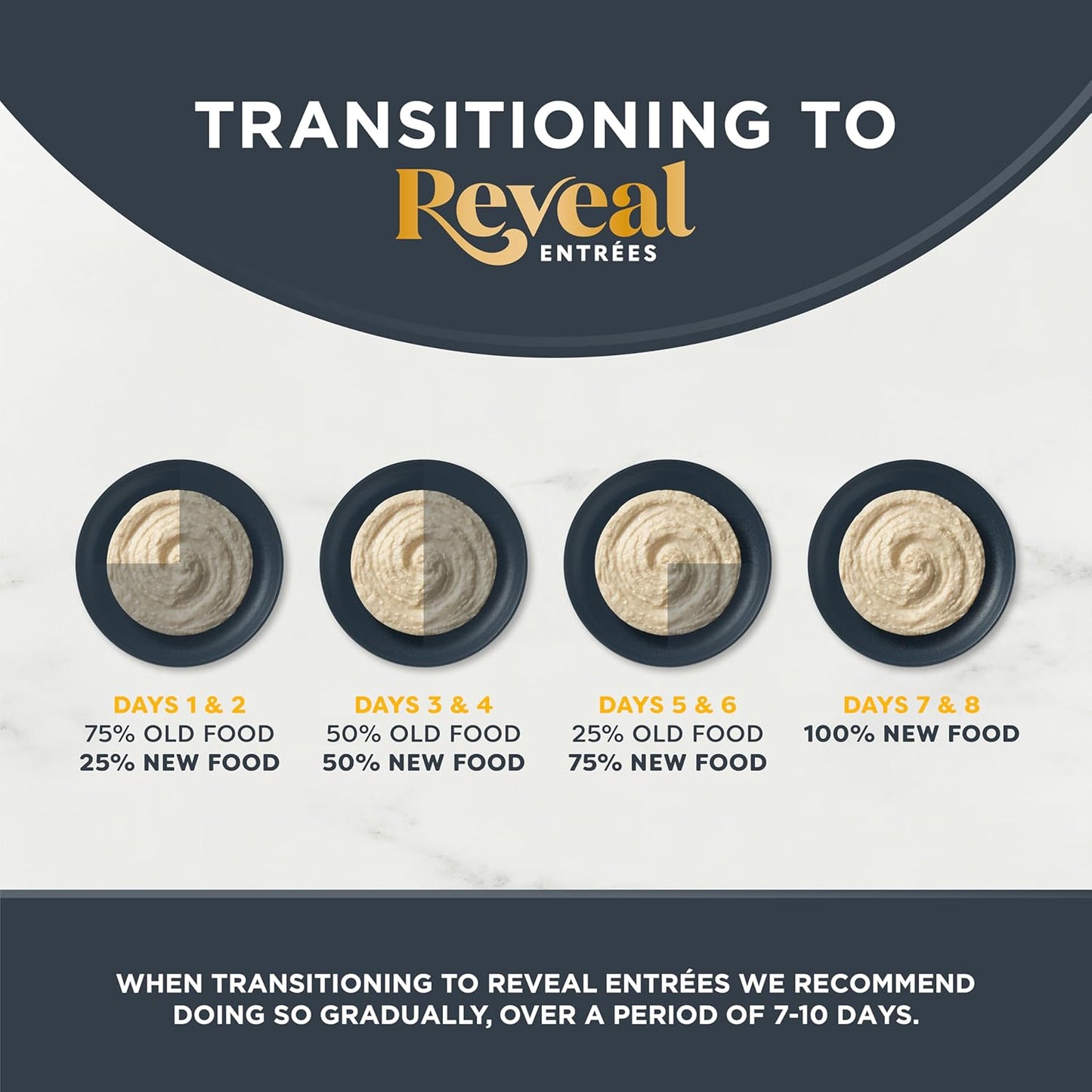 Reveal Entrées Natural Wet Cat Food Paté, Grain-Free with Added Vitamins & Minerals, Carrageenan-Free Fish Variety Selection Paté (12 x 2.47 oz Cans)