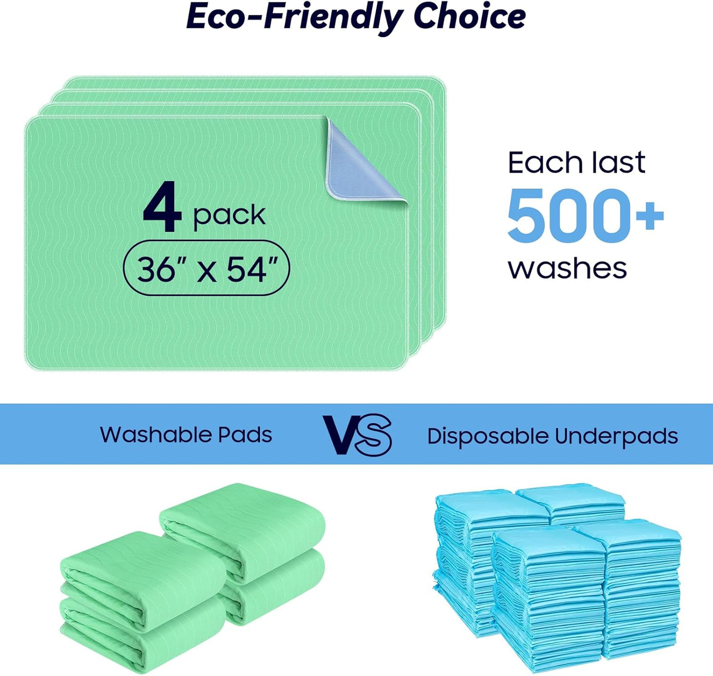 4 Pack 36” x 54” Extra Heavy Absorbency Washable Underpads, Waterproof Nursing Pads Incontinence Bed Pads, Reusable Washable Pee Pads for Dogs, Diaper Changing & Adults, Mattress Protector