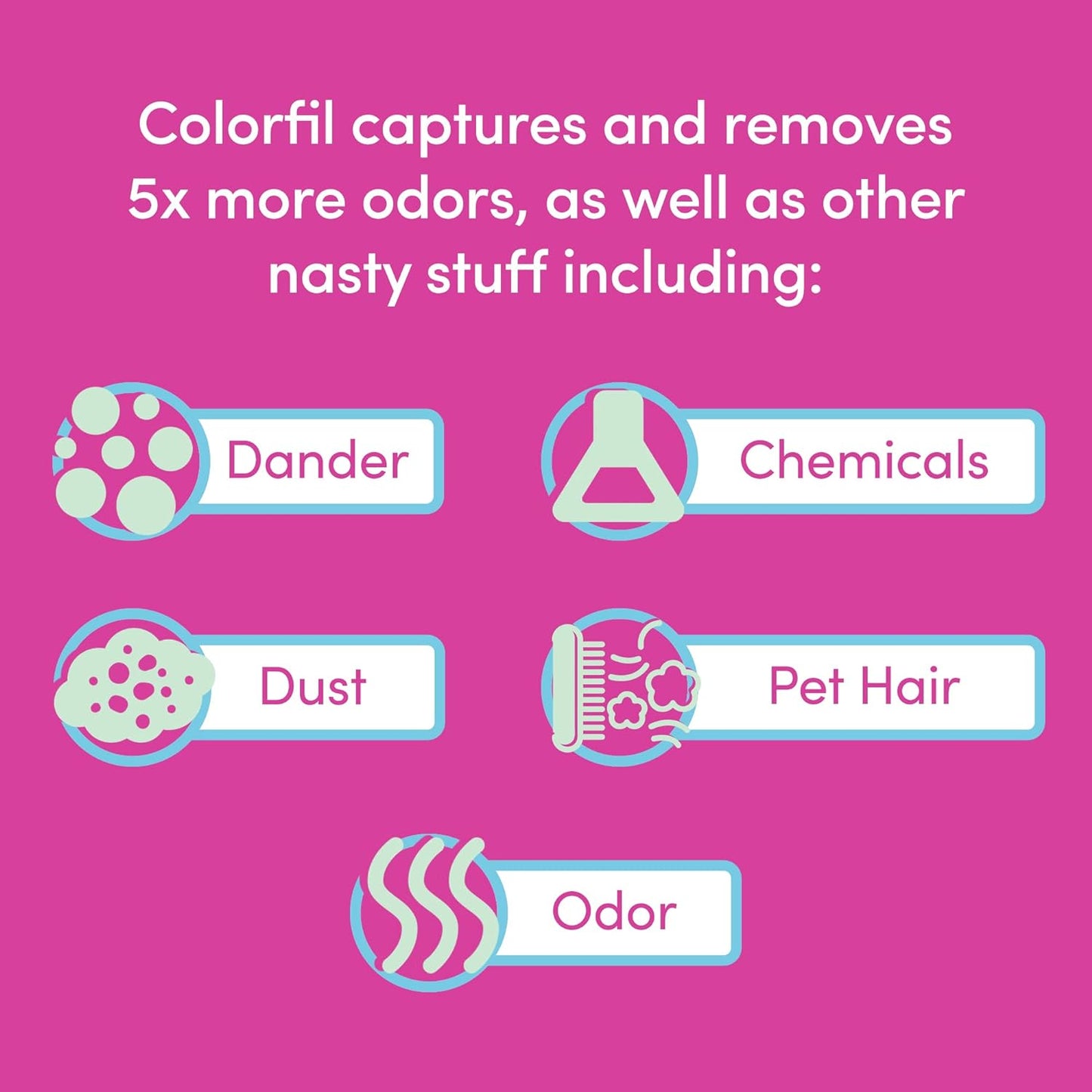 Colorfil 20x30x1 Air Filter (6-Pack) | Made in the USA | Color Changing | Remove Cat and Dog Odor | MERV 8 for Pet Hair Dander and Dust | 19.75"x29.75"x0.75" Exact Size
