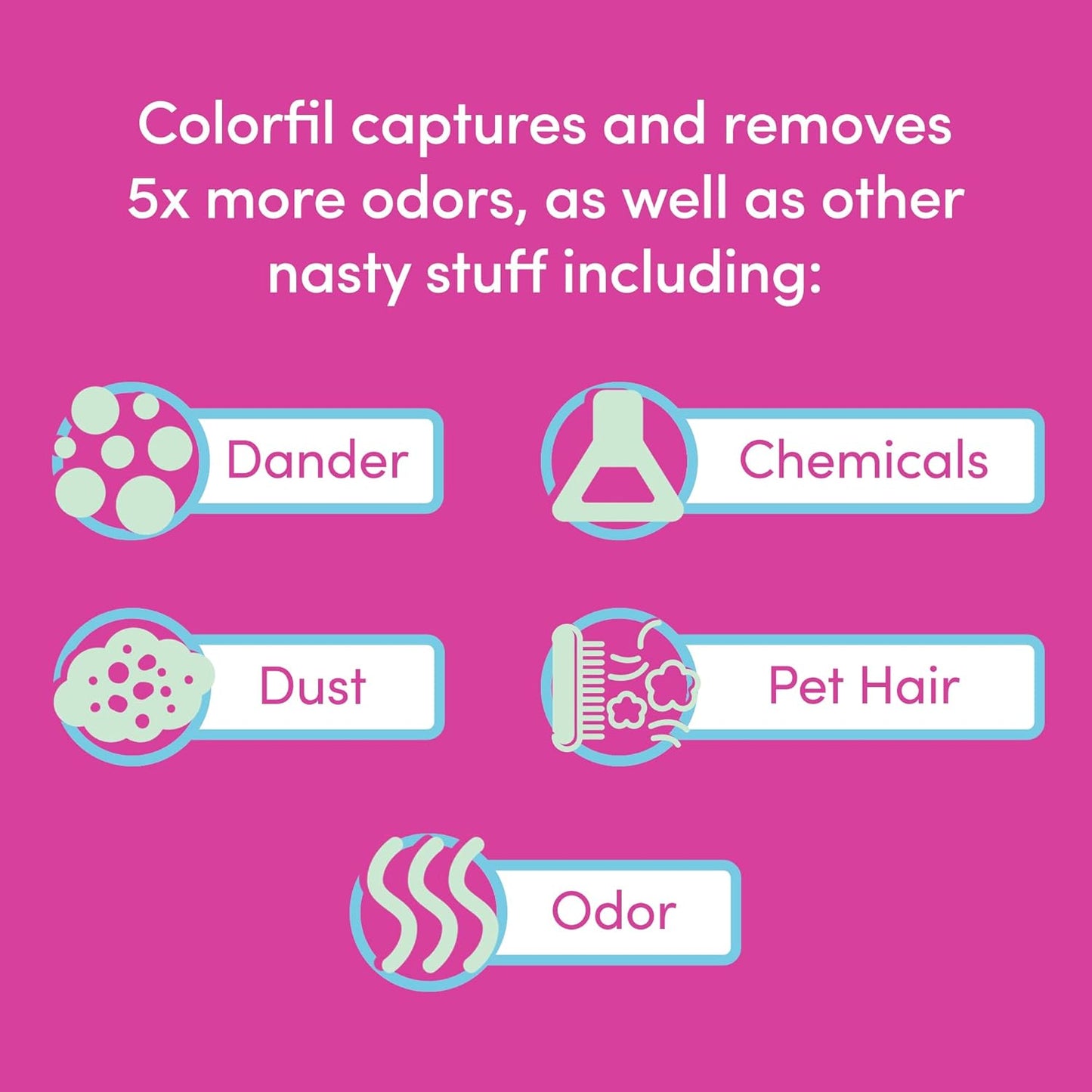 Colorfil 12x24x1 Air Filter (6-Pack) | Made in the USA | Color Changing | Remove Cat and Dog Odor | MERV 8 for Pet Hair Dander and Dust | 11.5"x23.5"x0.75" Exact Size