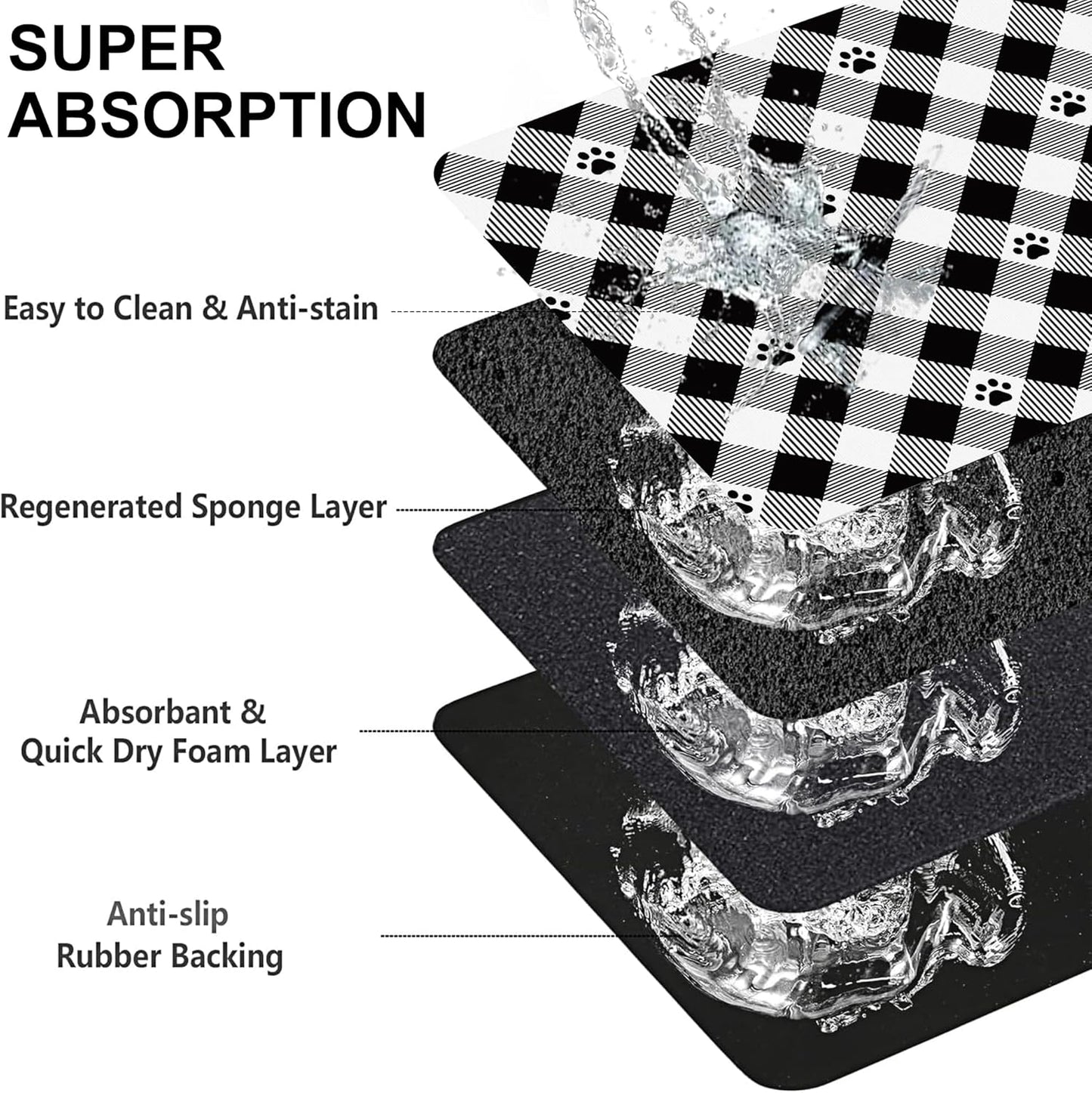 Cat Checked Plaid Dog Food Mat-Absorbent Pet Feeding Mat for Food and Water Bowl, Quick Dry Dog Placemat with Rubber Backing-No Stains Pet Supplies for Messy Drinkers 16"x24"