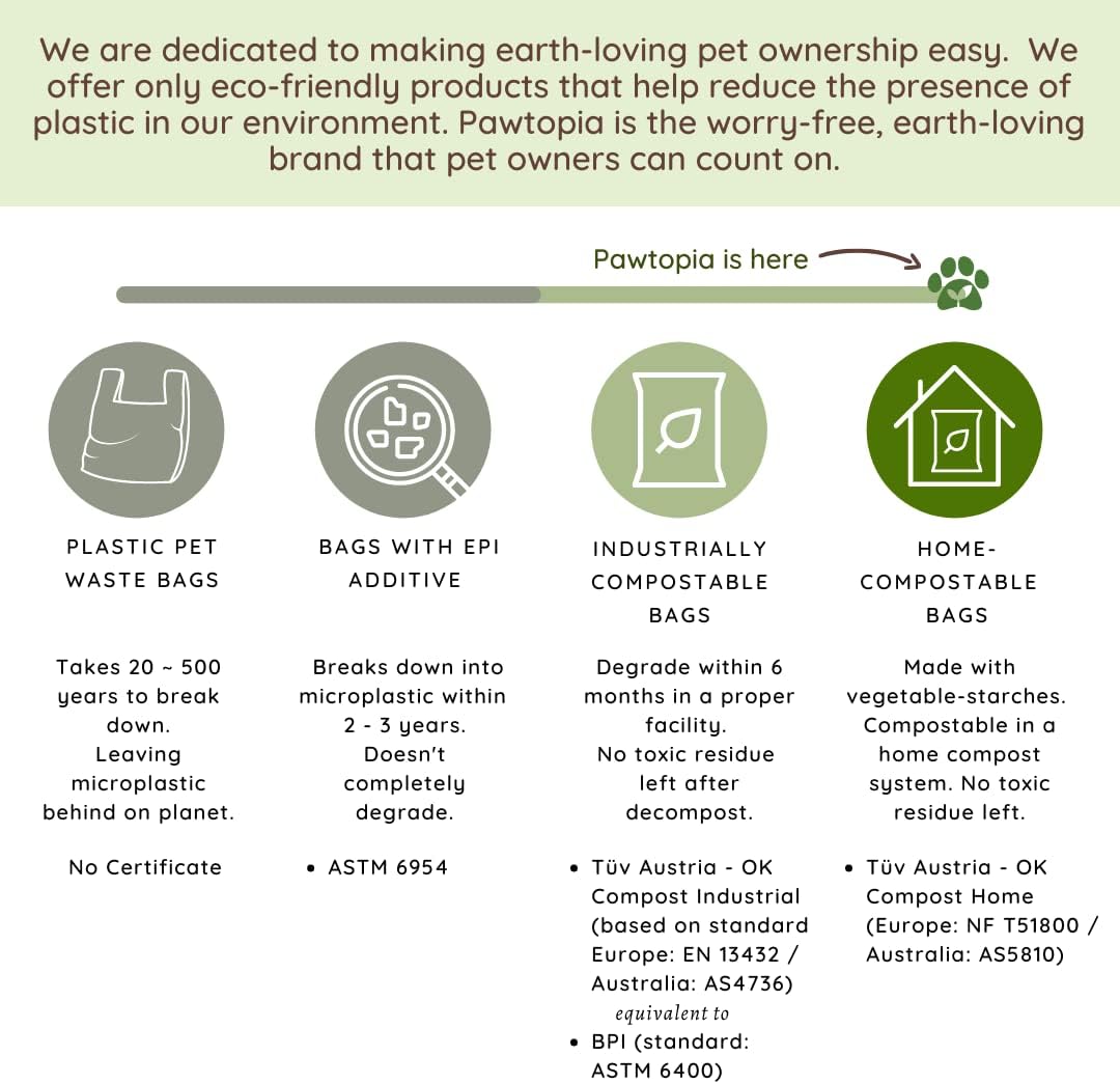 Pawtria Certified Home Compostable Dog Poop Bags (120), Biodegradable Poop Bags for Dogs, Cat Litter, Vegetable Starches, Eco-friendly Dog Waste Bags, Leakproof, Easy to Open, Give Back