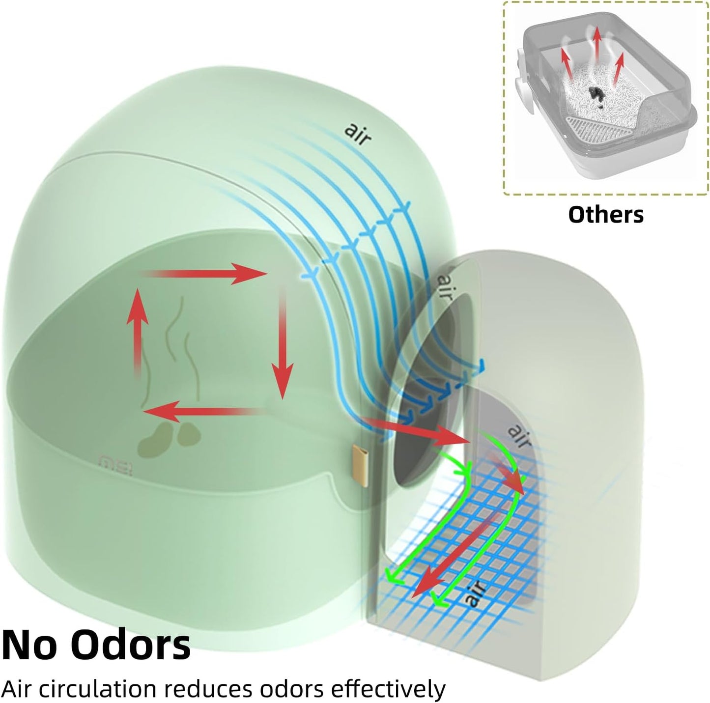 MS!MAKE SURE Cat Litter Box, Large Covered Hidden Dog Proof Closed Modern Cat Litter Box Furniture with Scoop, for Odor Control and Less Tracking, Easy to Clean,26.7"x19.6"19.6", Snow White