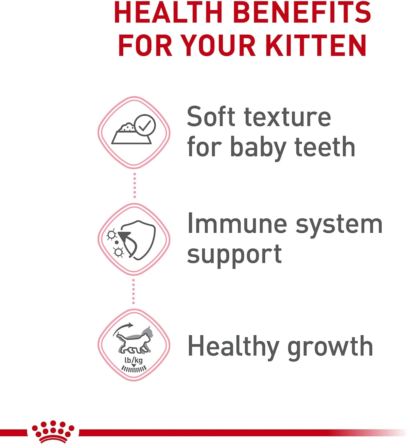 Royal Canin Feline Health Nutrition Kitten Thin Slices in Gravy Canned Cat Food, 3 oz., Count of 24