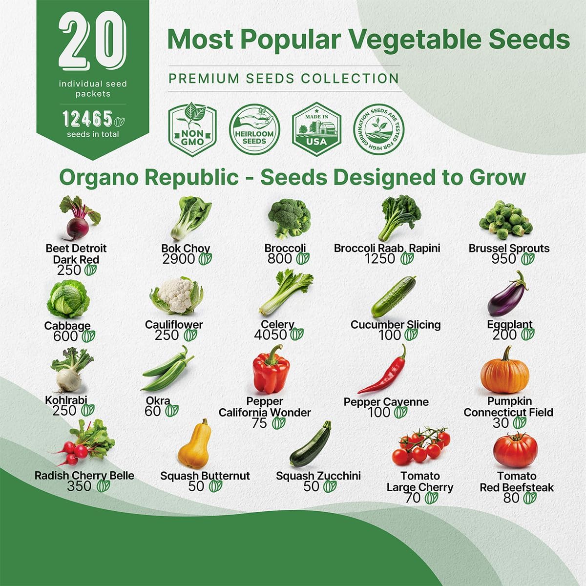 20 Vegetable Seeds Variety Pack - 12,465+ Non-GMO Heirloom Seeds for Planting Vegetables and Fruits in Individual Seed Packets, Home Garden Seed for Hydroponic, Indoor and Outdoors Gardening