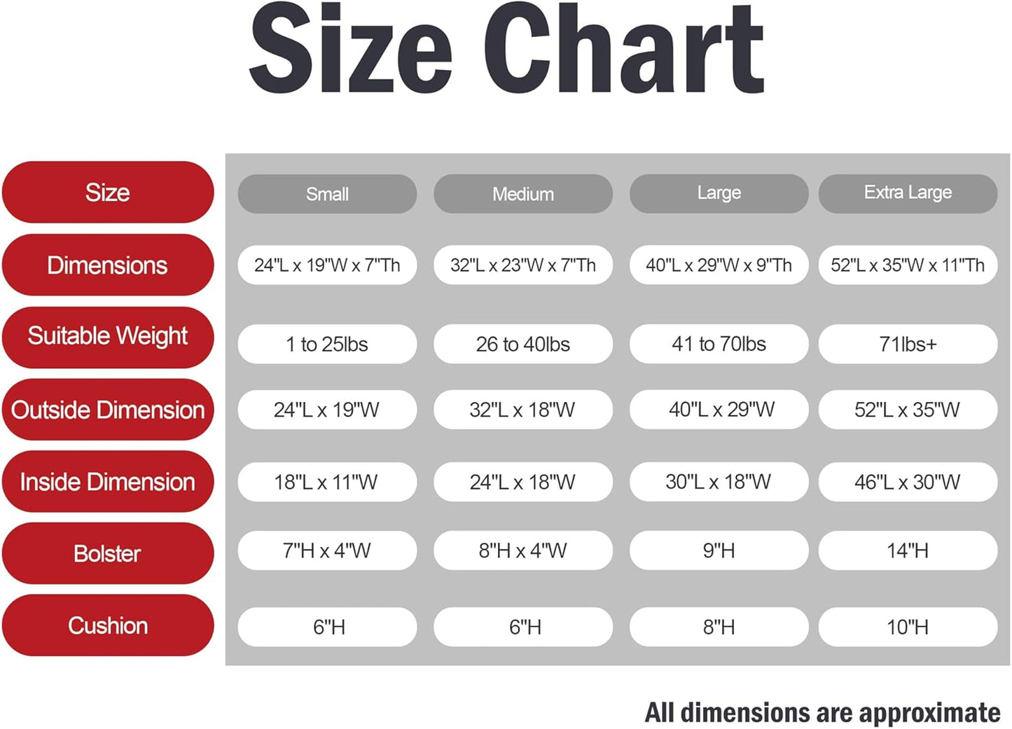 Majestic Pet Villa 32 Inch Shredded Memory Foam Dog Bed for Medium Sized Dogs 32x23x7 Inch–Orthopedic Dog Bed - Durable Pet Bed - Washable Medium Pet Bed with Head Support-Orange