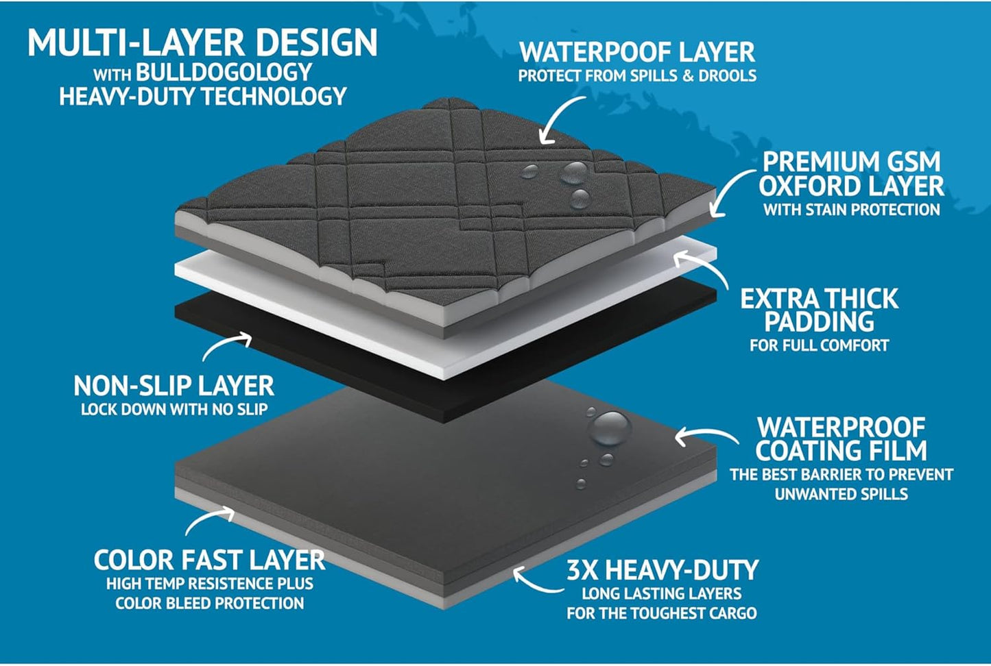 Bulldogology Front Car Seat Covers for Dogs - Heavy Duty Dog Seat Cover for Cars, Trucks, Vans, and SUVs - 100% Waterproof Front Seat Dog Cover - Passenger Dog Car Seat Cover for Front Seat (Black)