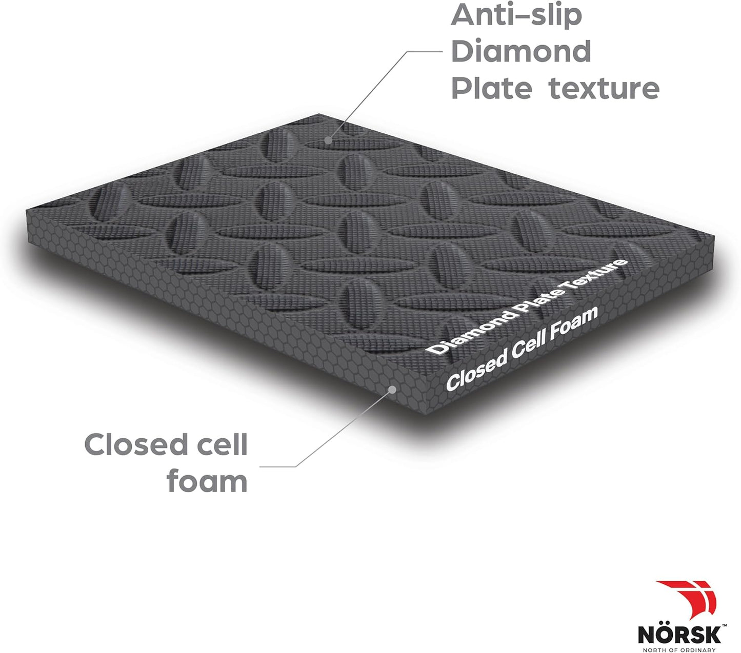 Norsk Foam Floor Gym Mats with Interlocking Tiles, .47" Thick, 24"x24",6-Pack, 24 Square Feet, Diamond Plate Design, Grey