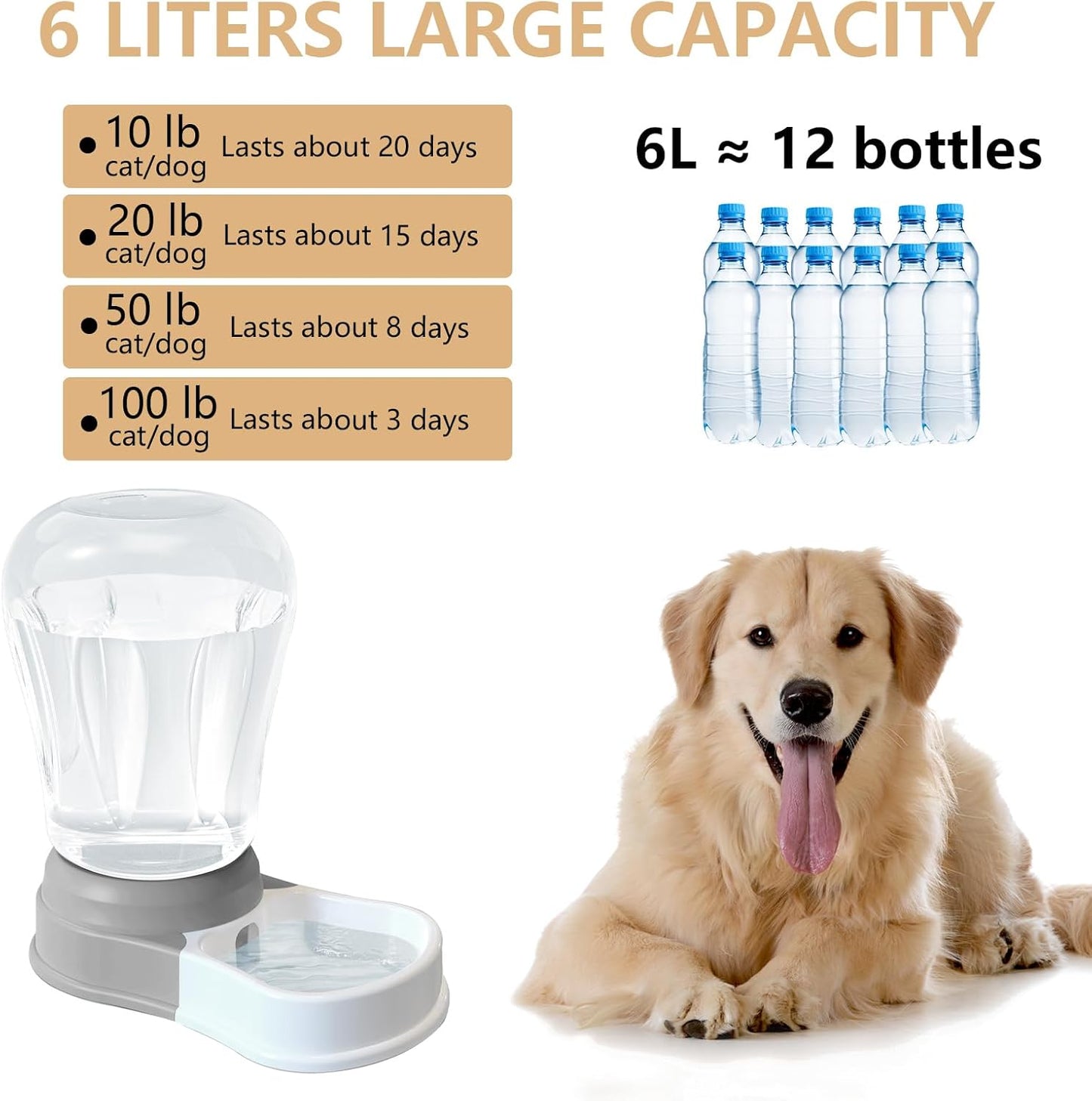 1.58 Gallon Automatic Dog Water Bowl Dispenser, Large Capacity Water Feeder for Cats and Dogs, BPA-Free, 1.58 Gallon Grey
