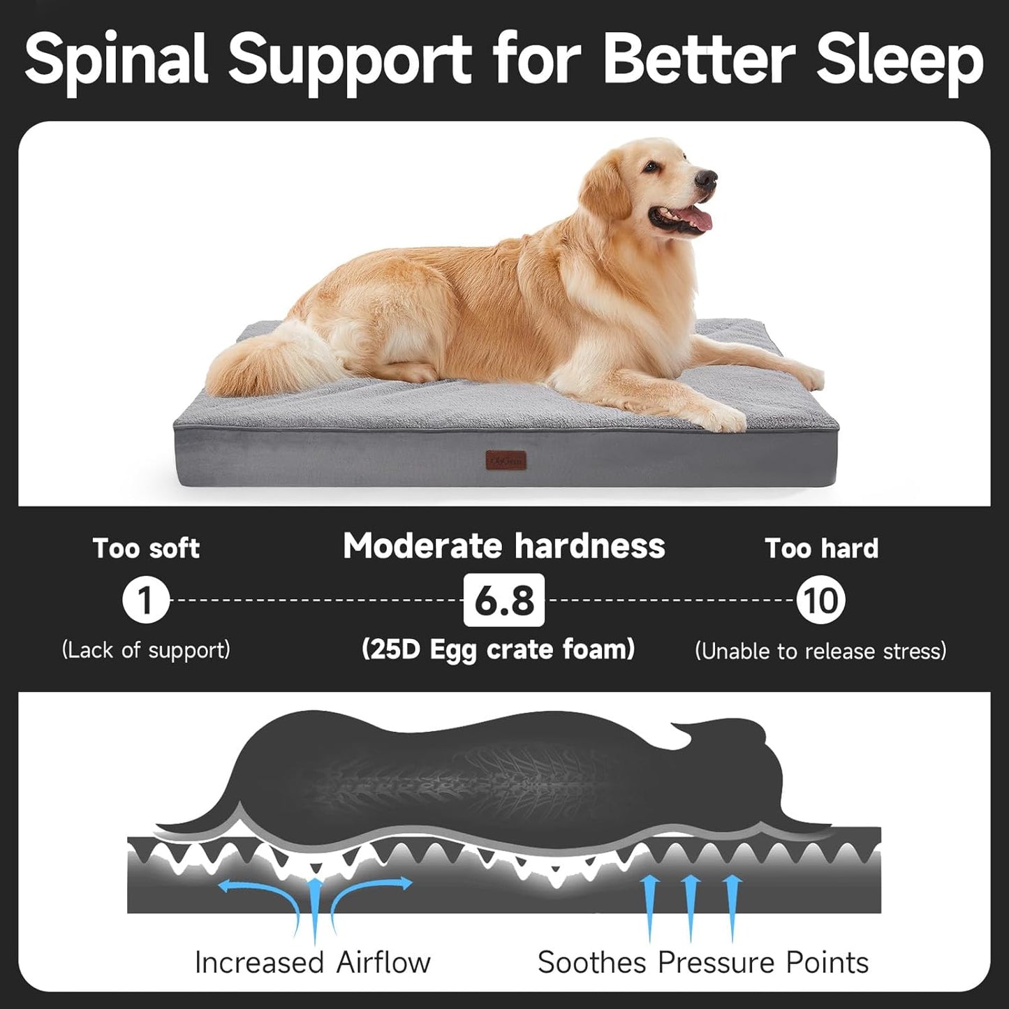 OhGeni Orthopedic Waterproof & Machine Washable Dog Bed for Large Pets, Suitable for Crates, 25D Egg Crate Foam, Non-Slip Bottom & Removable Cover, Sherpa Fabric, 41 Inches(Gray)