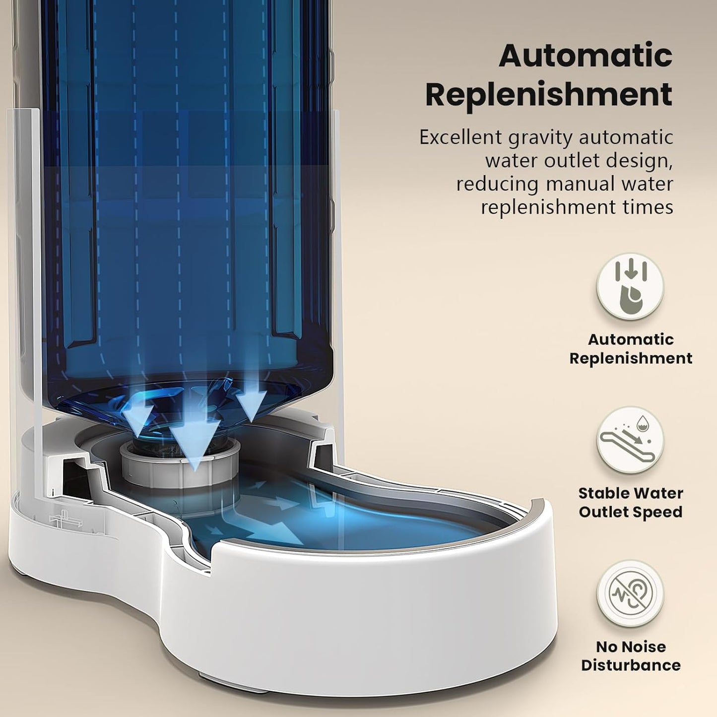 CZPET Automatic 9L Dog and Cat Water Dispenser with Stainless Steel Bowl Gravity Waterer,100% BPA-Free,Large Capacity and Drinking Area Noise-Free for Pets(9L Water Dispenser, White)