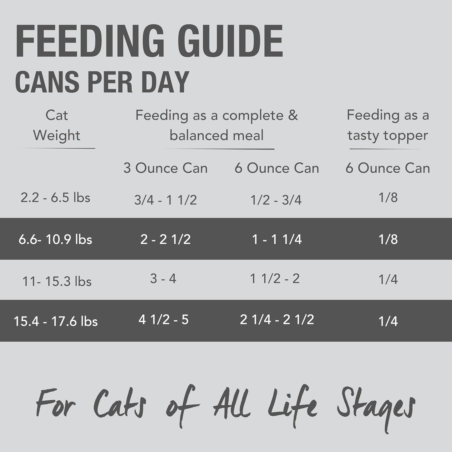 Feline Natural New Zealand Canned Catfood Wet Food, High-Meat, Low-Carb, & Grain Free Cat Food Wet, Lamb Feast, 6 oz, Pack of 12