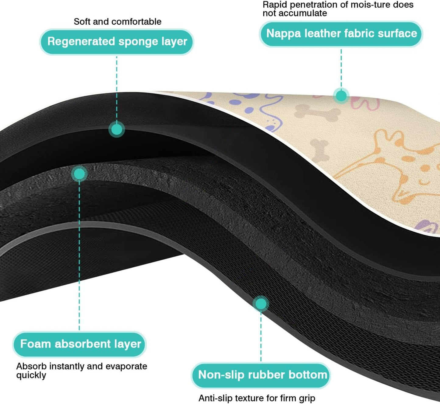 Pet Feeding Mat for Floors Waterproof Dog Mat for Food and Water Absorbent Quick Dry Non Slip mat for Cat Bowls