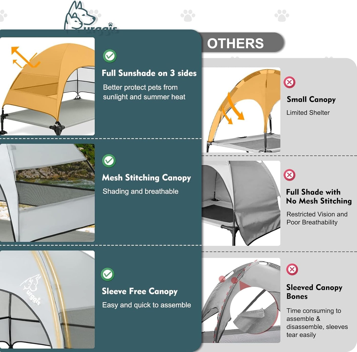 Upgraded Elevated Dog Bed with Canopy, Portable Raised Outdoor Dog Bed with Stable Anti-Slip Feet, Removable Wider Shade, Raised Dogs Cot for Large Pets Camping, Indoor & Outdoor Use