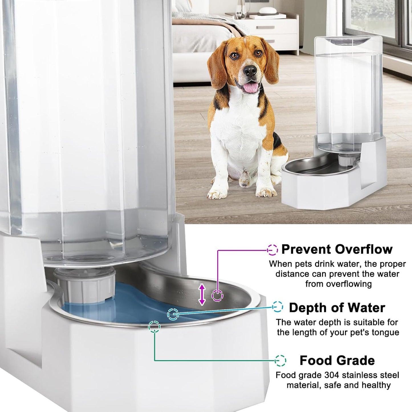 Sfozstra Dog Water Bowl Dispenser: 7L Large White Gravity Stainless Steel Bowl - Without Filter - Pet Feeder for Pets Indoor/Outdoor Use by Owners