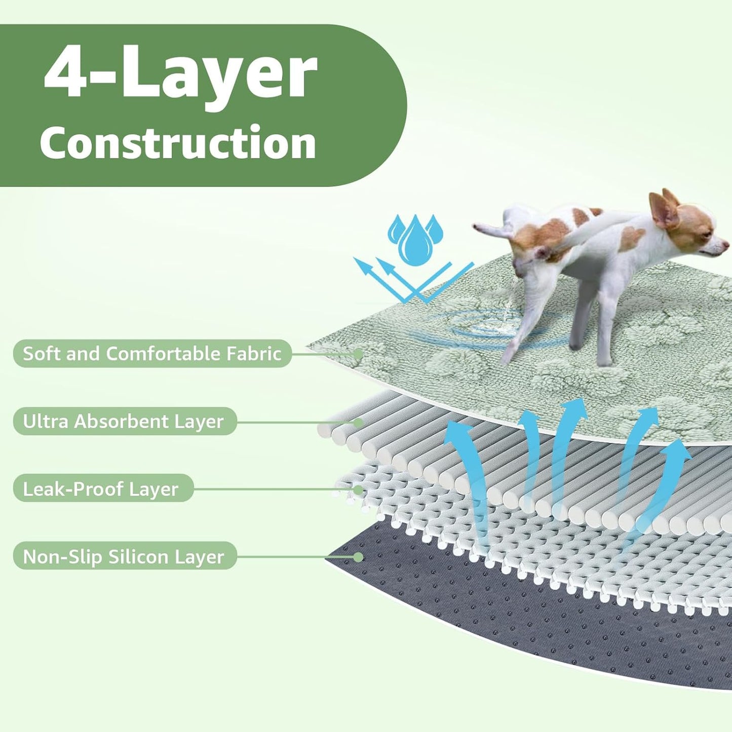 LOOBANI Washable Pee Pads for Dogs: 4 Pack Super Absorbent Reusable Puppy Pads, Leakproof and Waterproof Dog Training Pads Whelping Pads for Potty, Floor, Crate, Couch, Bed and Travel, 30"x34"