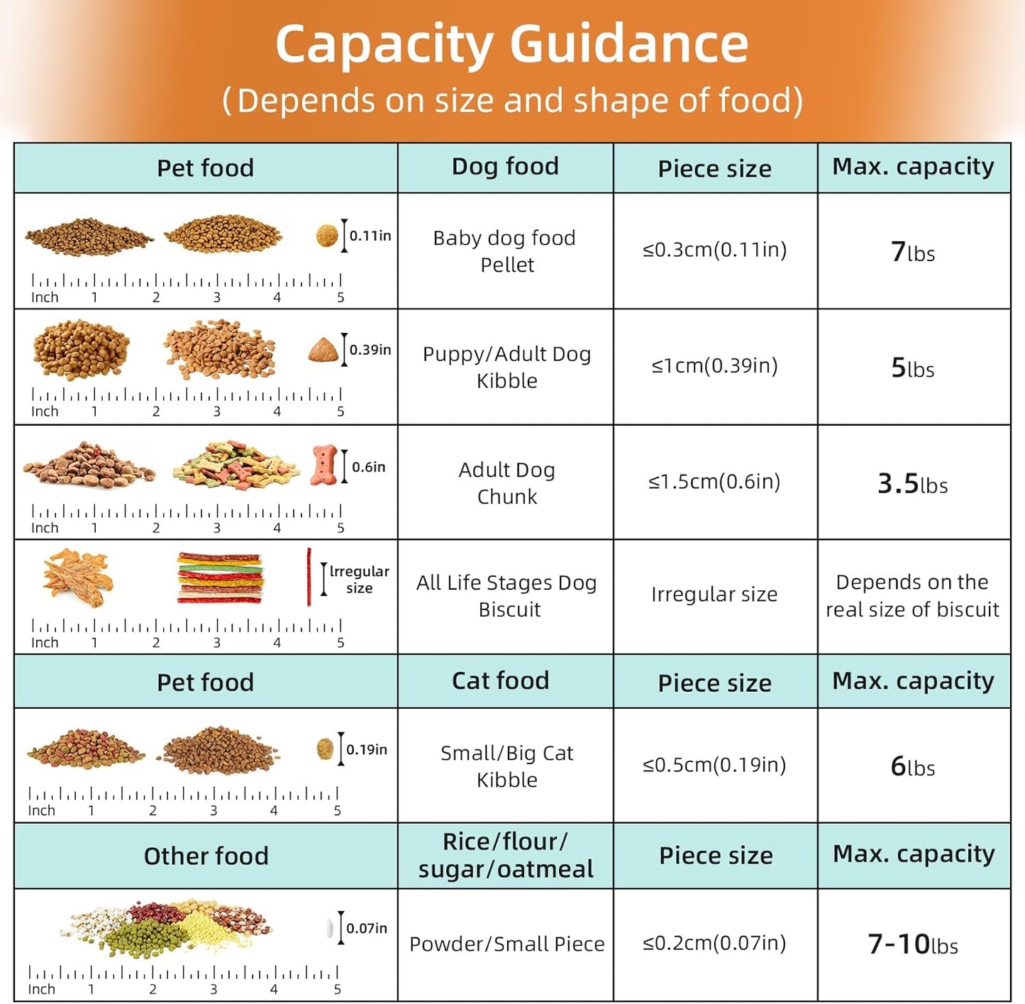 Dog Food Storage Container, Upgraded Large Nozzle BPA-free, 8-12 LBS Plastic Pet Food Storage Containers, With 4 Sealed Clasps, 1 Measuring Cup and Handle (1, Rose Pink, 5L)