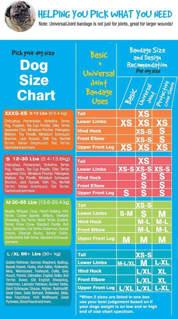 Protective Sleeve Tubular Cover - Bandages - for Dogs Cats and Other Pets First Aid Wound Care Comfortable Non-Adhesive Breathable & Water Resistant 12 Strips (yields 24-36 Covers)-(Large)