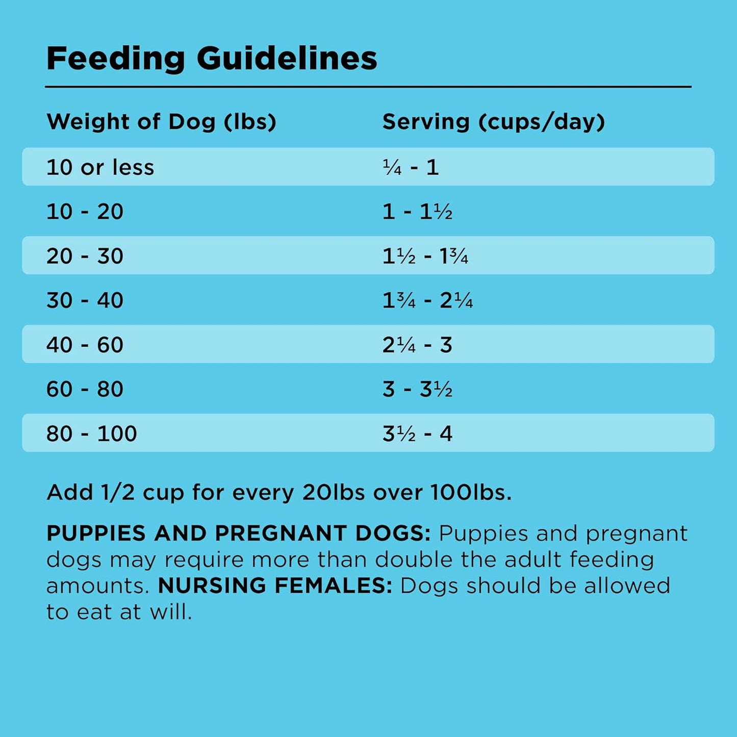 BIXBI Liberty Grain Free Dry Dog Food, Chicken Recipe, 4 lbs - Fresh Meat, No Meat Meal, No Fillers for Easy Digestion - USA Made