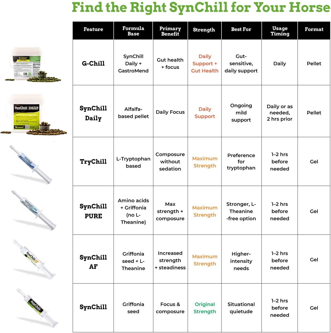 SynChill Oral Horse Calming Gel, 100% Natural & Nutritional Supplement, Lab Proven Results, Designed for Focus & Performance, Approved by Olympic Professionals & Veterinarians, Made in USA - 25-Pack