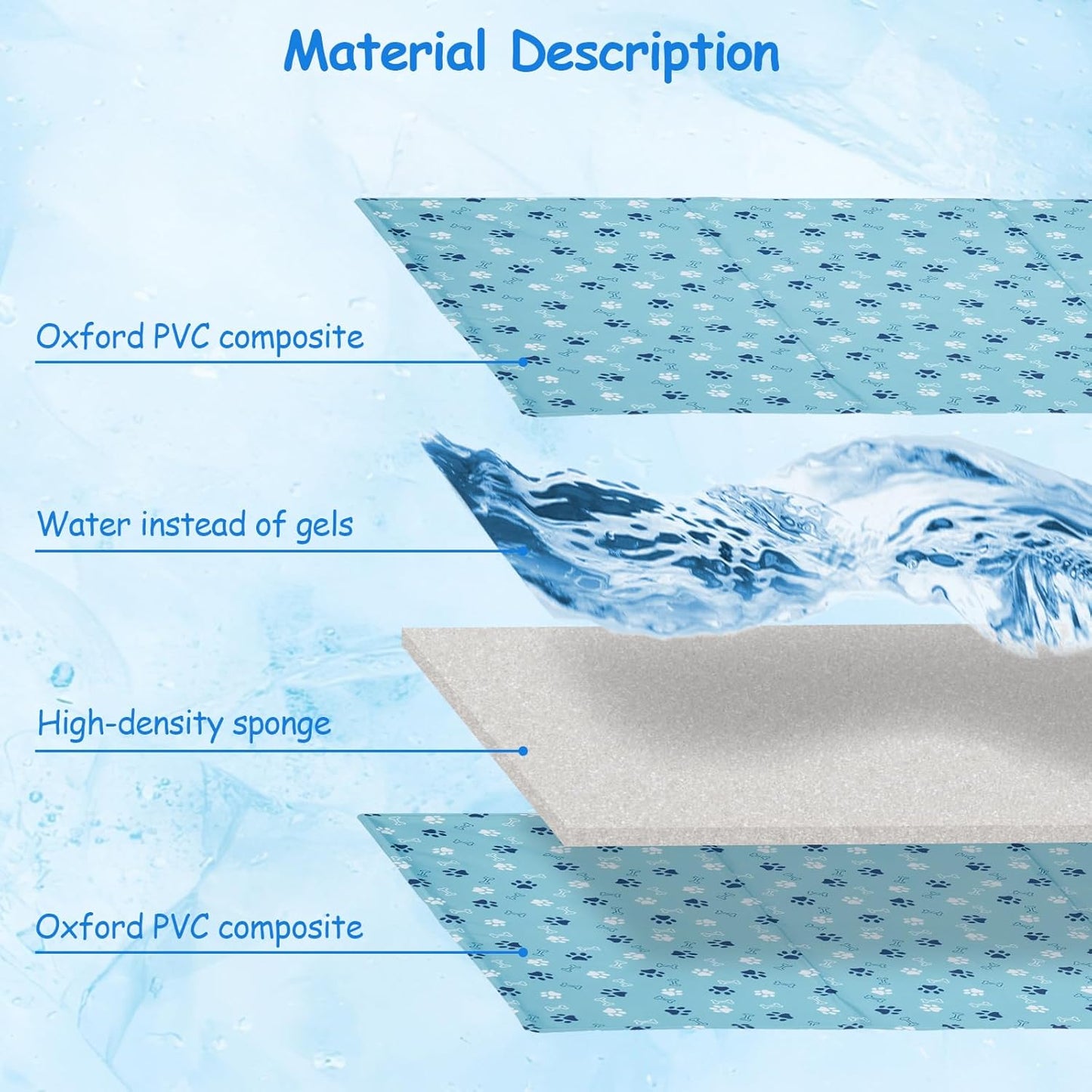 Ownpets Dog Cooling Mat, X-Large 43 x 27 Inch Thick and Waterproof Cooling Pad for Summer, Water-Filled Pet Mat for Large Dogs, Leakproof Design for Crate, Bed, Sofa, Floor and Car Seat