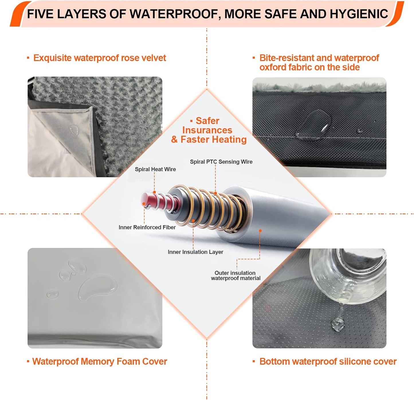 Heated Dog Bed with12V～24V Safe Voltage, Electric Heating Arthritis Orthopedic Dog Bed with Thickened Memory Foam, Heated Pet Bed with Waterproof Cover for Medium Dogs, Large Dogs (Large)