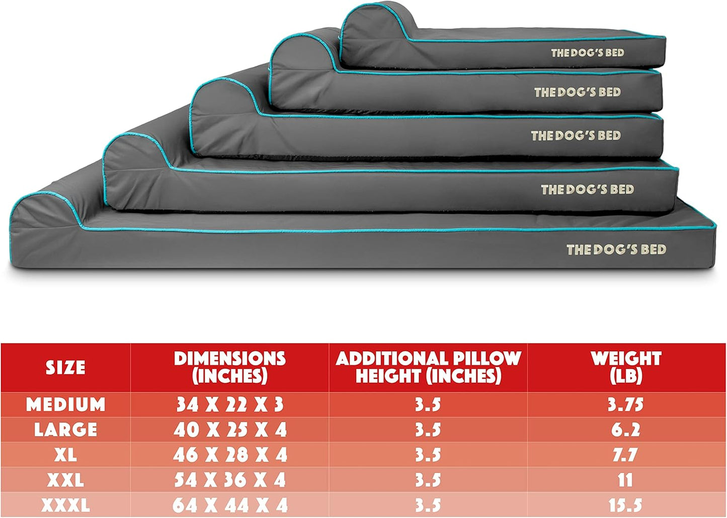 The Dog’s Bed Orthopedic Headrest Dog Bed Med Grey/Blue 34x22, Memory Foam, Pain Relief: Arthritis, Hip & Elbow Dysplasia, Post Surgery, Lameness, Veterinary Approved, Waterproof Washable Cover