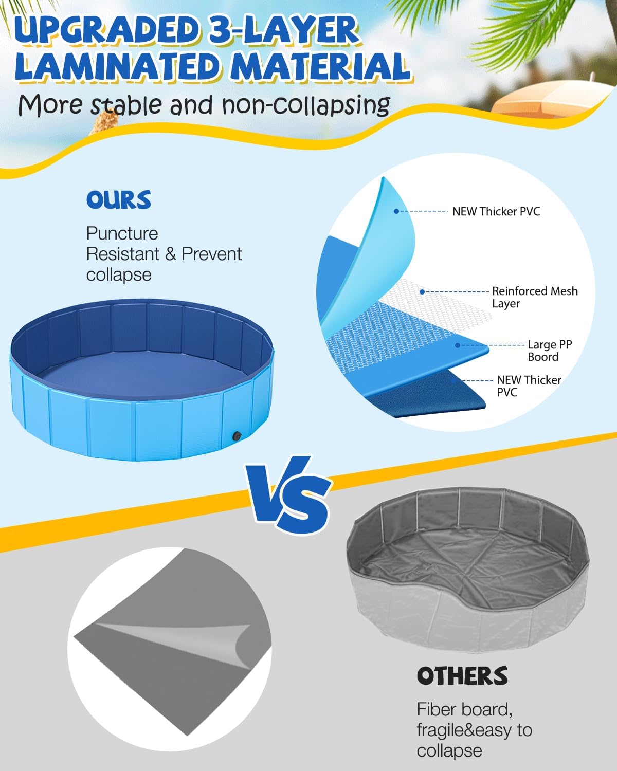 YSJILIDE Foldable Dog Pool, Portable PVC Dog Pet Swimming Pool, Collapsible Plastic Dog Bath for for Large Medium Small Dogs & Kids (S-32"x 8" Blue)