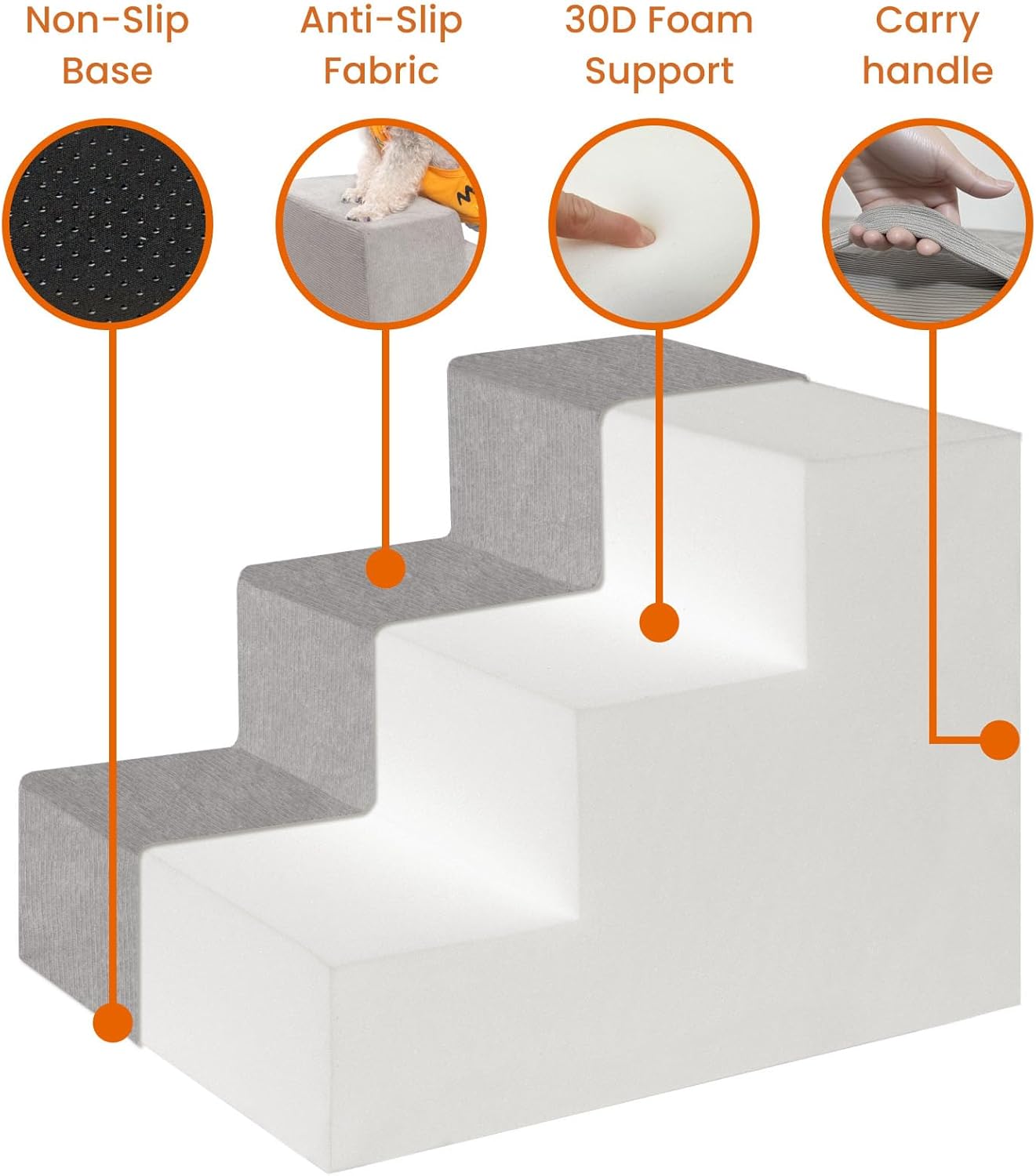 MEWANG Dog Stairs for Small & Medium Dogs and Old Cats –3/4/ 5 Steps High-Density Foam Pet Ramp for Bed & Couch, Non-Slip, Washable Cover, Grey (Square Corner, 4 Steps: 23.94''×18.27''×14.96'', 2)