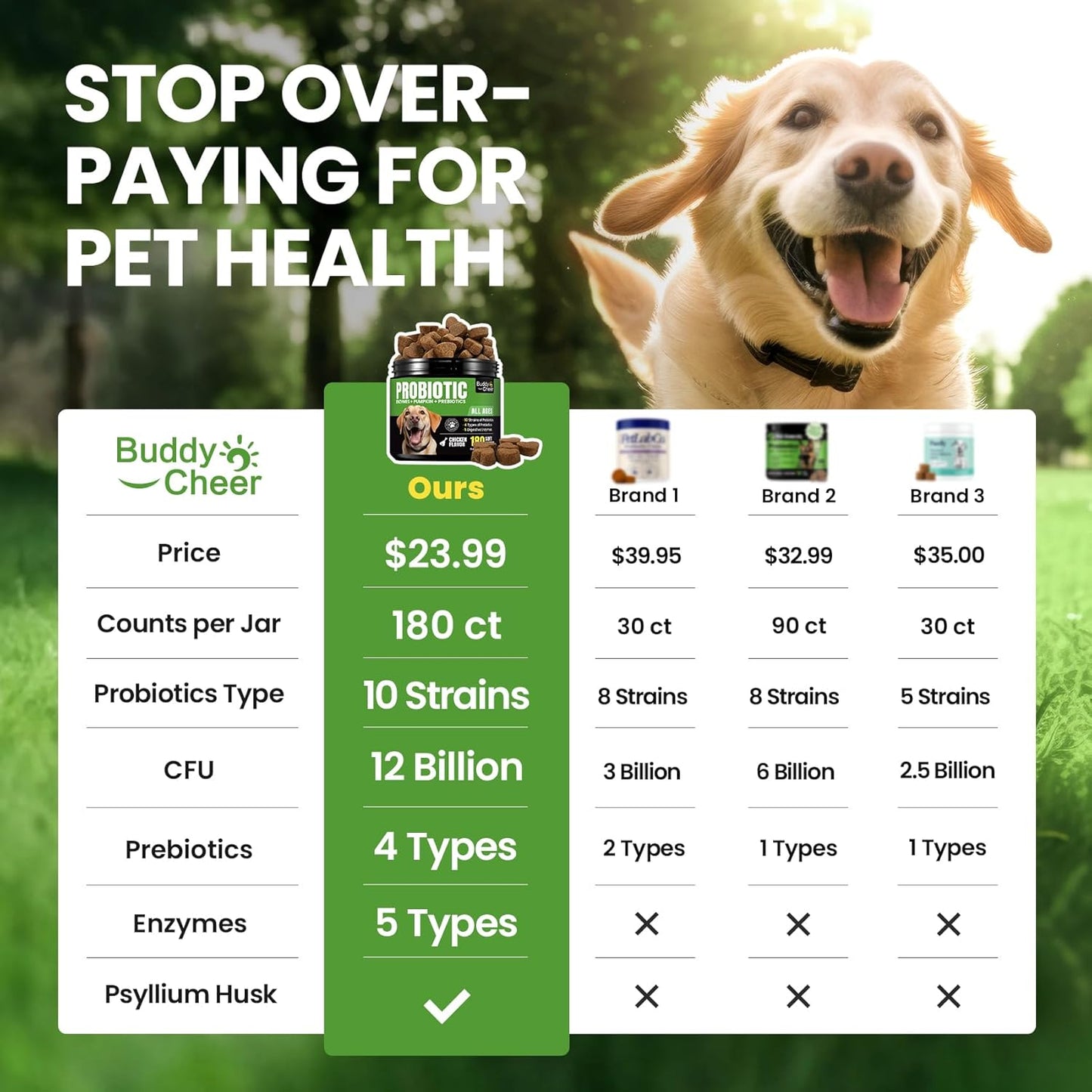 Probiotics for Dogs - Dog Probiotics with 5 Enzymes & 4 Prebiotics for Itchy Skin, Pet Probiotics lab for Digestion & Gut Support, Helps Diarrhea, Yeast Infection, Allergies & Immune System -180 Chews