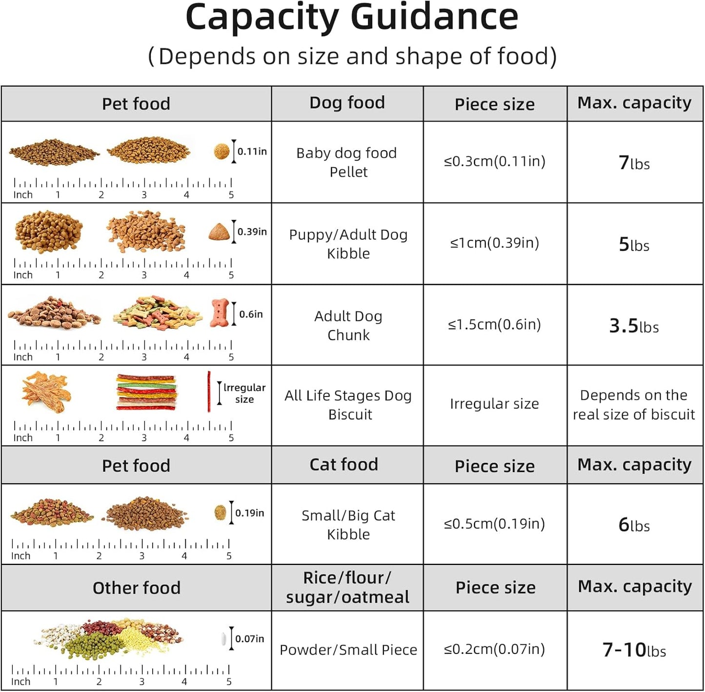 5-7Lbs Dog Cat Food Storage Container with Upgraded Large Nozzle BPA-free, 4 Snap Seals Plastic Pet Food Storage Containers with Handles (2, Light Pink, 5L)