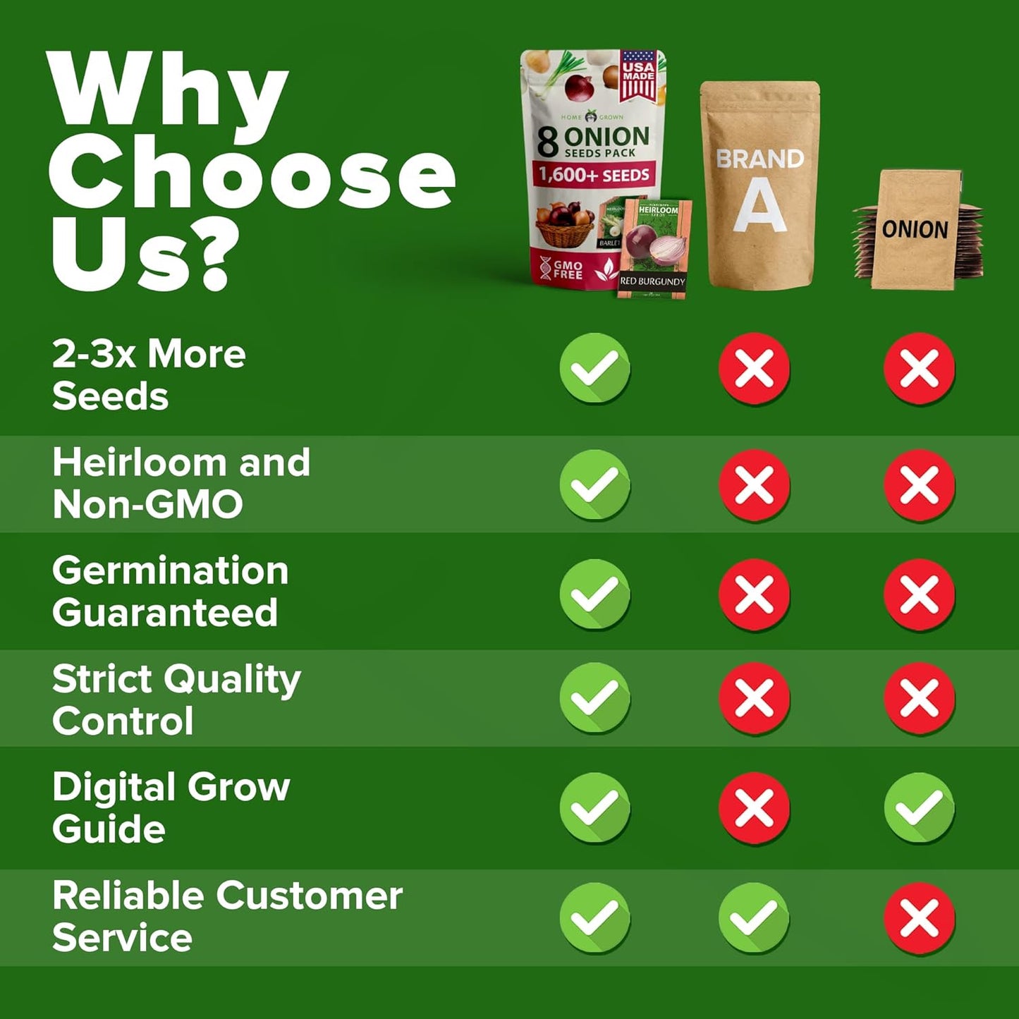 HOME GROWN 𝗨𝗦𝗔 𝗣𝗥𝗘𝗠𝗜𝗨𝗠 8 Onion Seeds for Planting – 1,600 Heirloom 𝗡𝗢𝗡-𝗚𝗠𝗢 Vegetable Seeds – Grow Sweet, Yellow, Red, Spanish, Green & Vidalia Onions in Outdoor or Indoor Home Garden