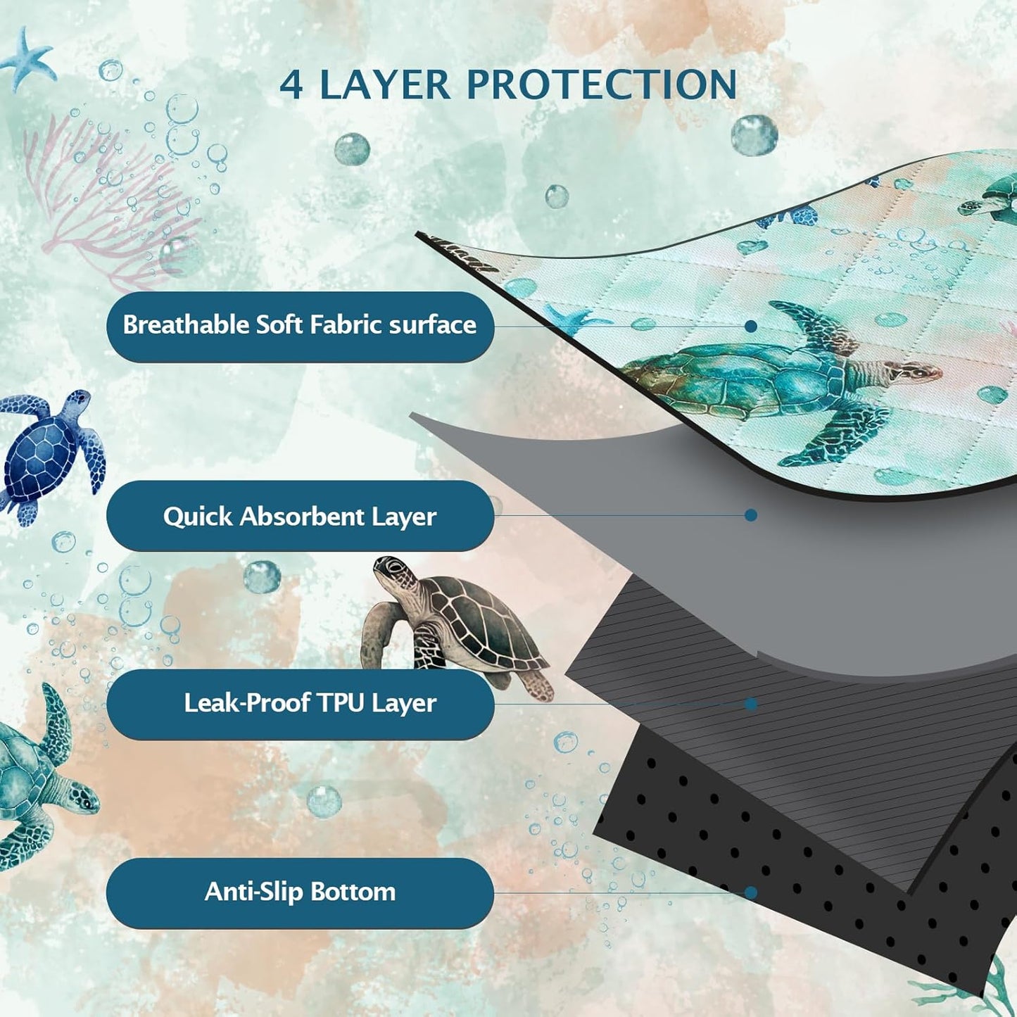 IEUUMLER Washable Pee Pads for Dogs, 1 Pack Reusable Waterproof Puppy Pads, Non-Slip Super Absorbent Dog Training Pad for Playpen Crate Bed EU012