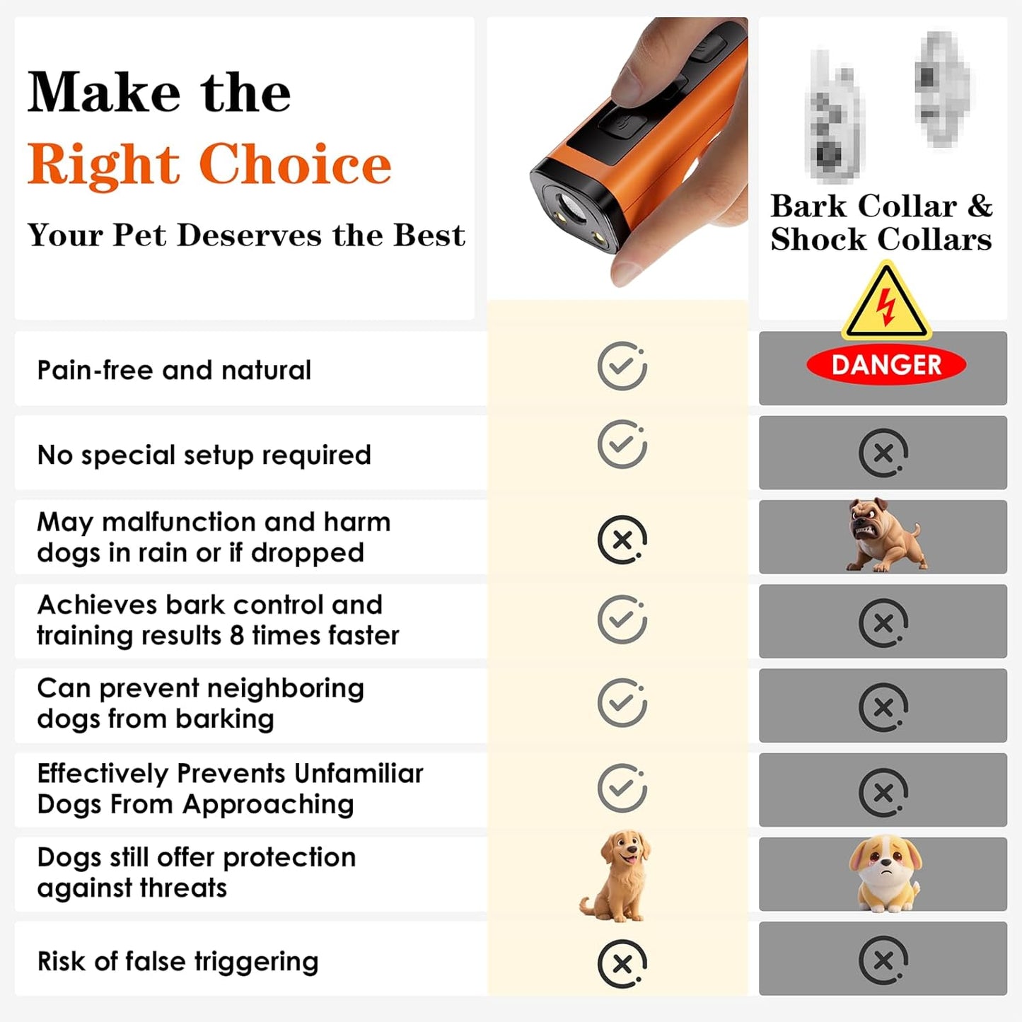 Dog Bark Deterrent Devices Rechargeable Anti-Barking Device for Dogs 50ft Long Range Ultrasonic Correct Your Dog's Bad Behavior at the Push of aButton Better Than Shock Collars or Dog Training Collars