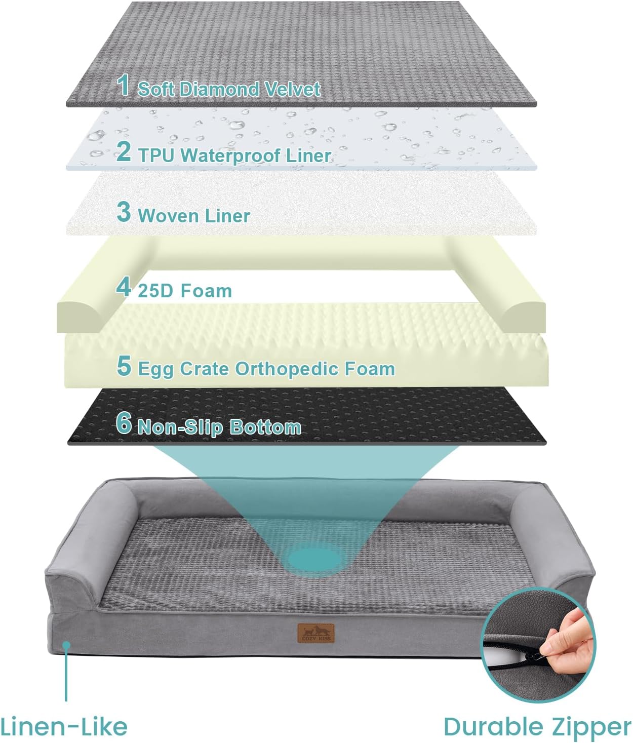 Orthopedic Dog Bed for Large Dog, Pet Couch for Medium Dog Cat, Big Supportive Foam Bolster Sofa with Waterproof Lining Cover, Anti-Slip, Comfort, Washable, 36x27x7.5 in, U Shape, Grey