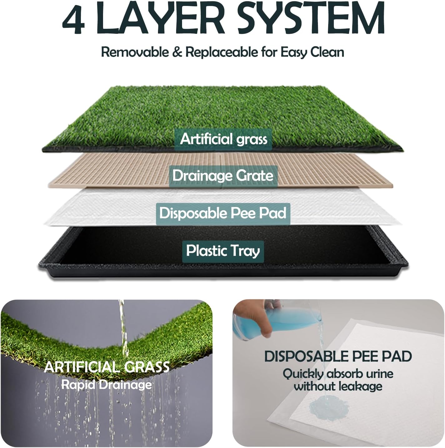 MEEXPAWS Dog Grass Pee Pads for Dogs with Tray | Large 34×23 in | 2× Dog Artificial Grass Pads Replacement| Rapid Drainage | Indoor Litter Box | Hemmed Edge