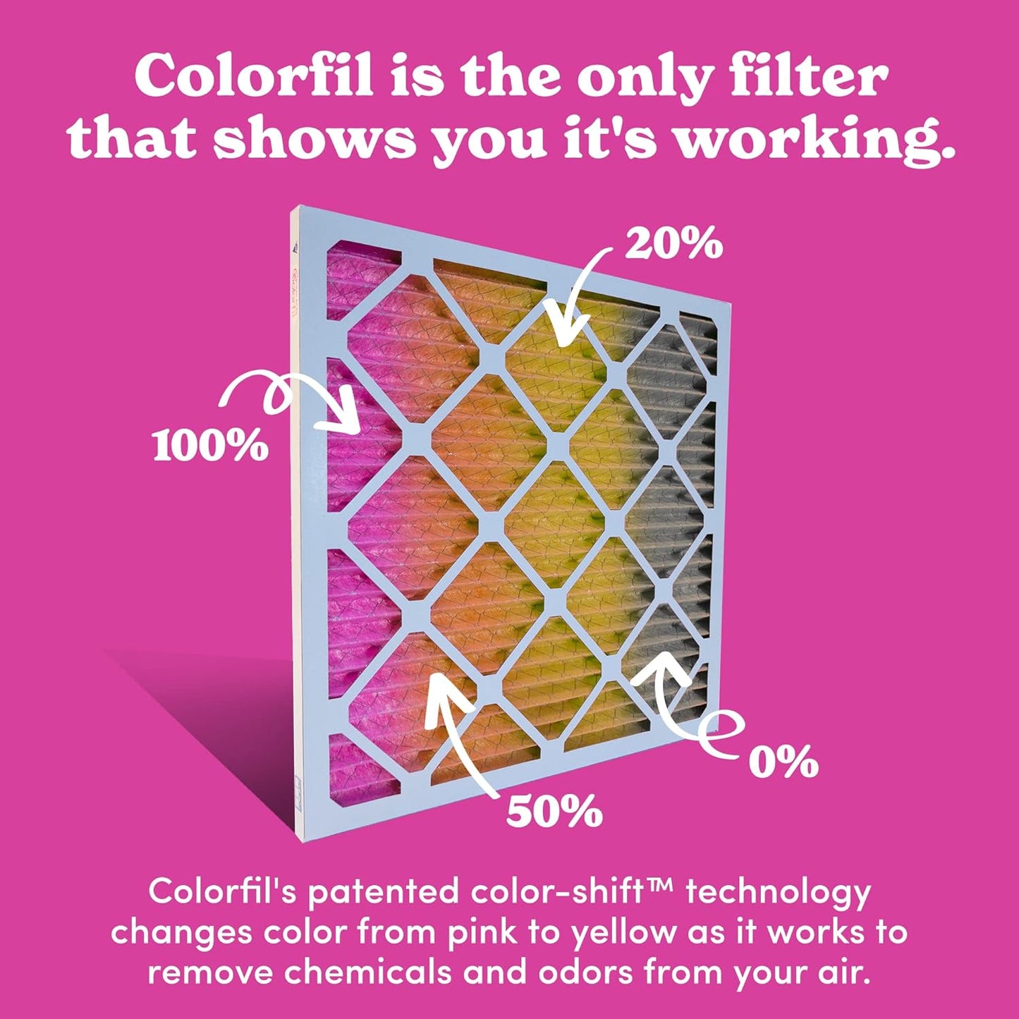 Colorfil 16x25x1 Air Filter (4-Pack) | Made in the USA | Color Changing | Remove Cat and Dog Odor | MERV 8 for Pet Hair Dander and Dust | 15.5"x24.5"x0.75" Exact Size