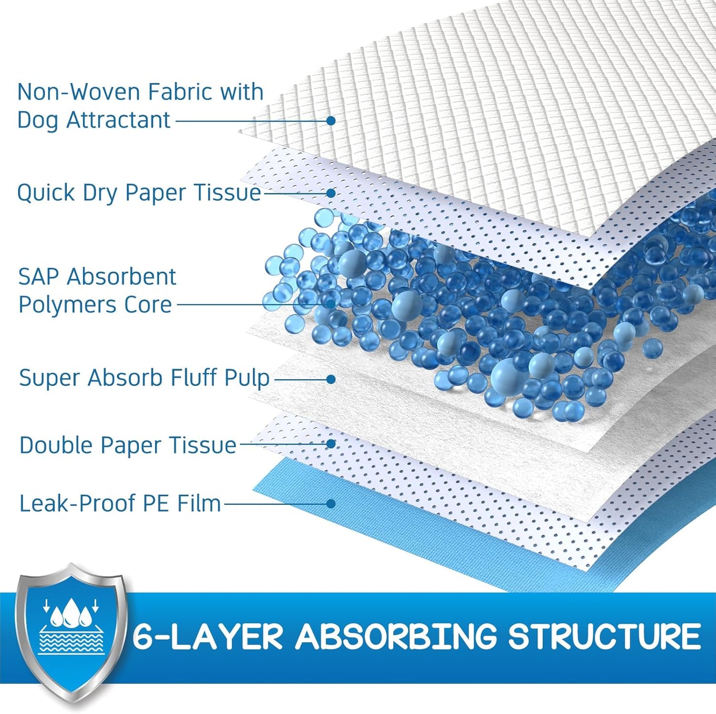 CROCI Dog Pads 28x34in Extra Large, Wee Wee Pads for Dogs Super Absorbent Up to 6 Cups, Disposable (40 Counts)