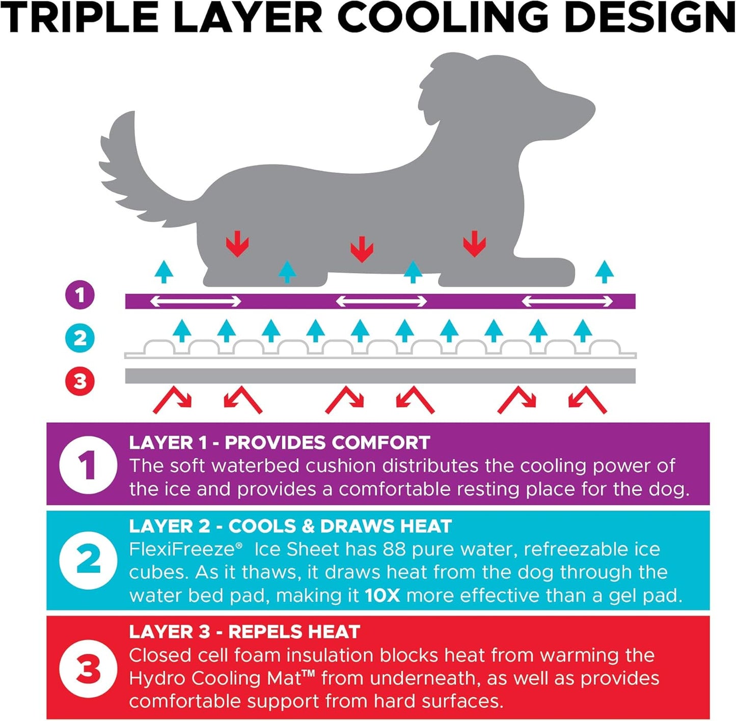 Dog Cooling Pad Dog Cooling Products Hydro Cooling Mat for Small/Medium Dogs