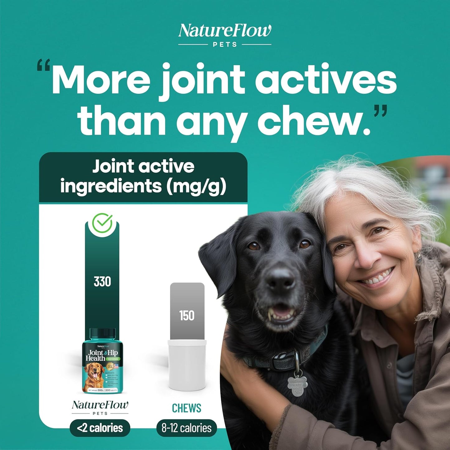 Joint Supplement for Dogs, Power of Nature Made in USA, Unique Formula: Green-Lipped Mussel, Glucosamine, Chrondroitin, MSM, Devils Claw, Hip and Joint Supplement, All Breeds - 200 ct