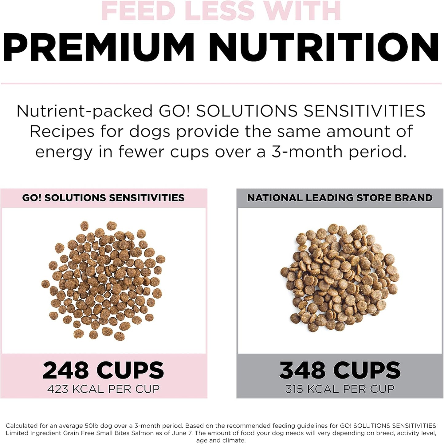 Go! Solutions Sensitivities Limited Ingredients, Grain-Free Dry Dog Food, Small Bites Salmon Recipe for Sensitive Stomach, 6 lb Bag