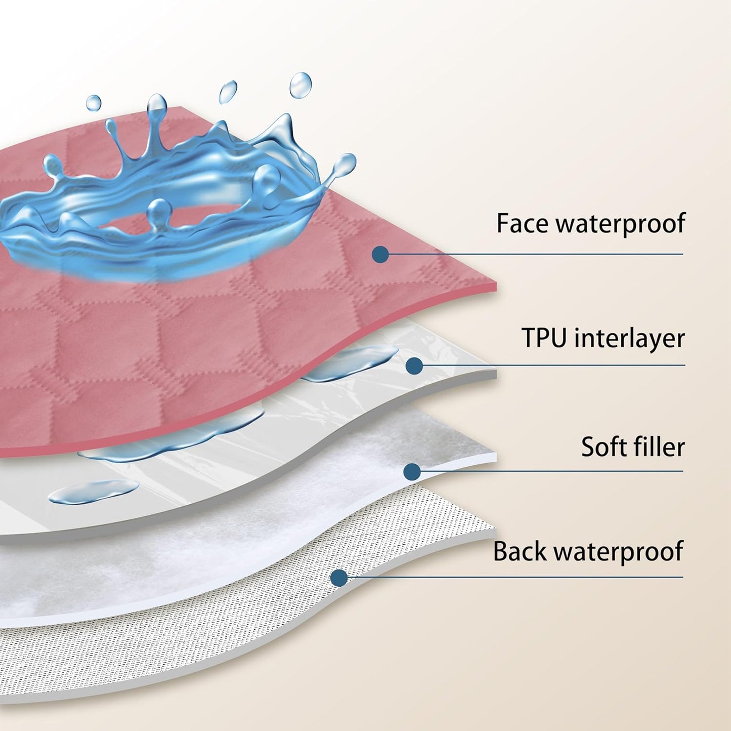 gogobunny 3X Stronger Waterproof Pet Blanket, Scratch Proof Furniture Protector for Dogs Cats, Reversible Cover 40x50 Inch, Dark Pink/Light Pink