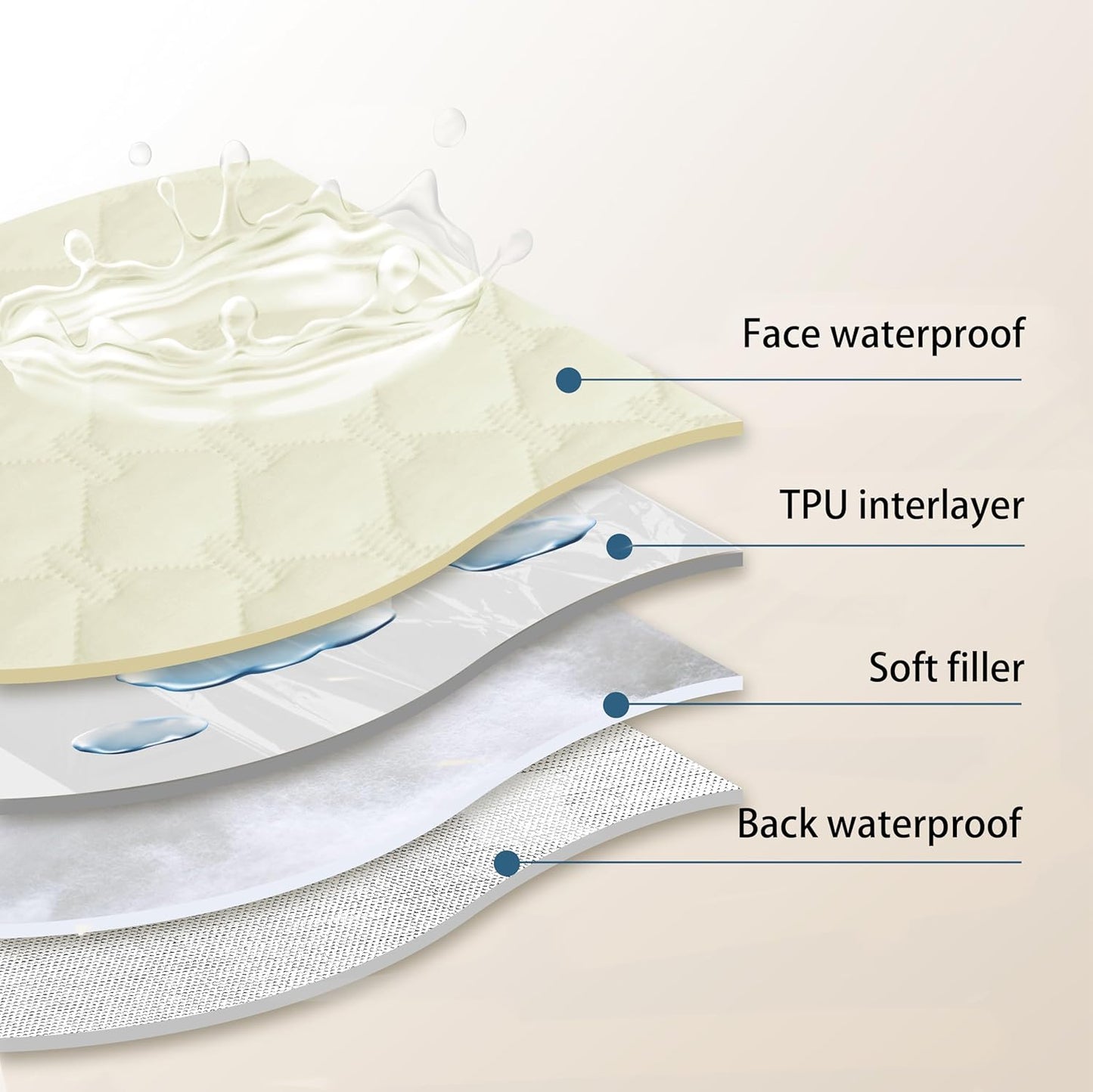 gogobunny 100% Double-Sided Waterproof Dog Bed Cover Pet Blanket Sofa Couch Furniture Protector for Puppy Large Dog Cat, Reversible (68x82 Inch (Pack of 1), Dark Cream/Light Cream)