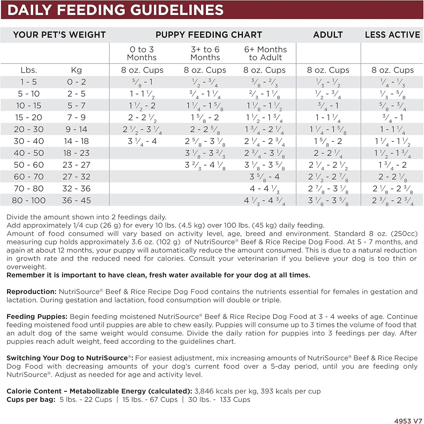 NutriSource Dog Food, Made with Beef and Brown Rice, with Wholesome Grains, 15LB, Dry Dog Food