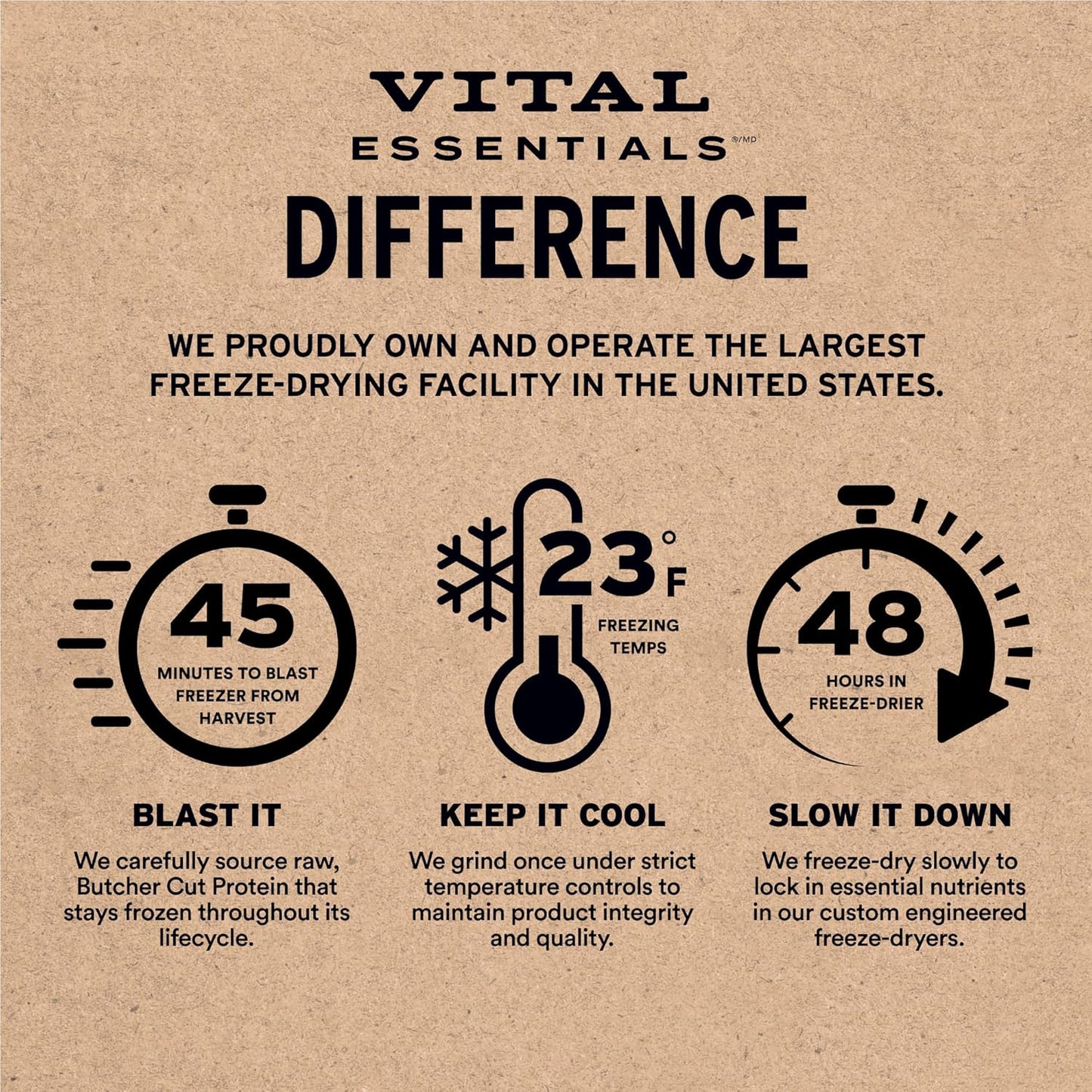 Vital Essentials Freeze-Dried Raw Cat Food, Duck Mini Patties, 15 oz